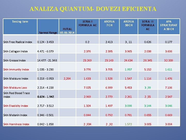 ANALIZA QUANTUM- DOVEZI EFICIENTA Testing Item SERIA II FORMULA AC ARONIA 7 CH ARONIA ANALIZA QUANTUM- DOVEZI EFICIENTA Testing Item SERIA II FORMULA AC ARONIA 7 CH ARONIA