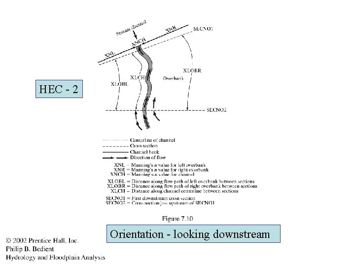 HEC - 2 Orientation - looking downstream 