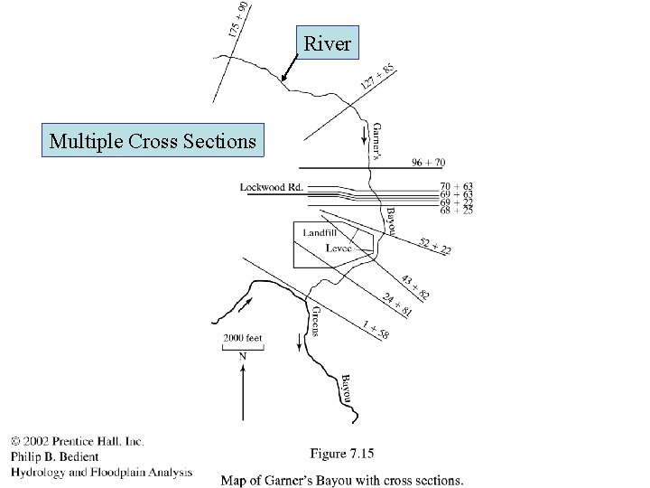 River Multiple Cross Sections 