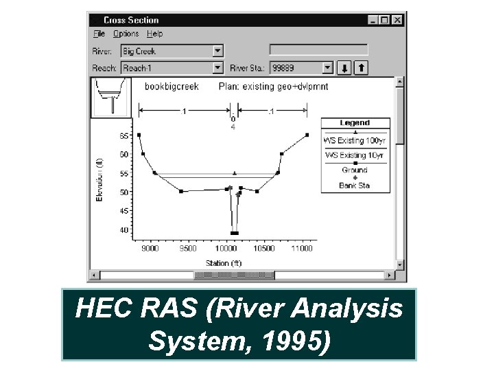 HEC RAS (River Analysis System, 1995) 