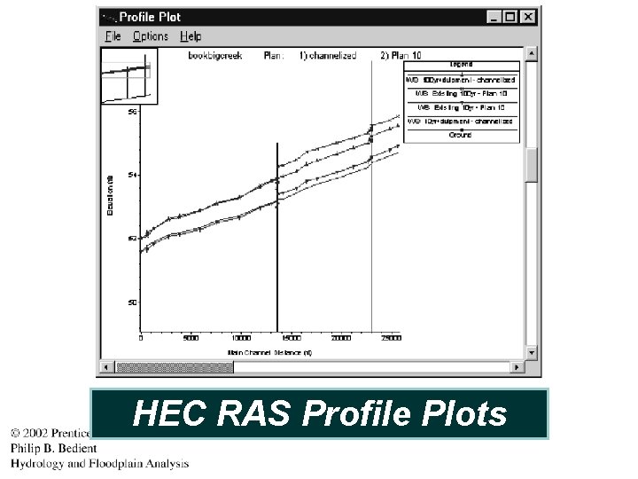 HEC RAS Profile Plots 