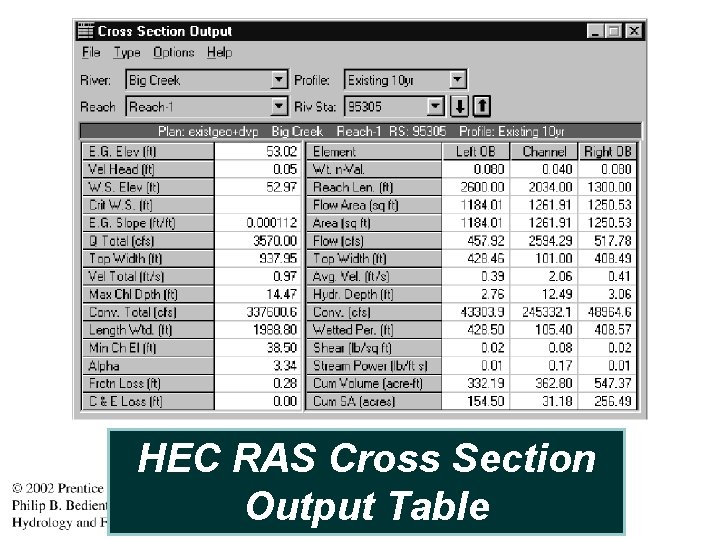 HEC RAS Cross Section Output Table 