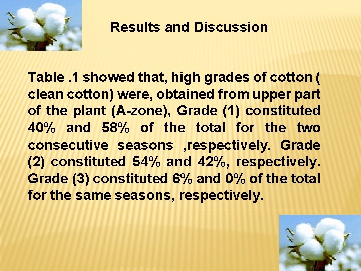 Results and Discussion Table. 1 showed that, high grades of cotton ( clean cotton)