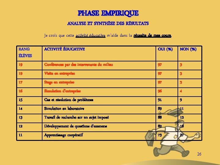 PHASE EMPIRIQUE ANALYSE ET SYNTHÈSE DES RÉSULTATS Je crois que cette activité éducative m’aide