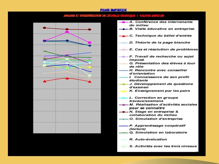 PHASE EMPIRIQUE ANALYSE ET INTERPRÉTATION DE L’ÉCHELLE GRAPHQIUE / VALEURS ABSOLUES 29 