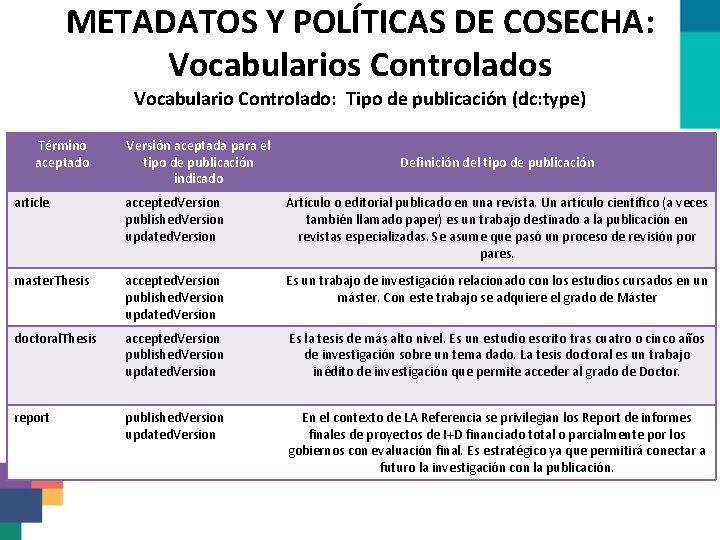 METADATOS Y POLÍTICAS DE COSECHA: Vocabularios Controlados Vocabulario Controlado: Tipo de publicación (dc: type)