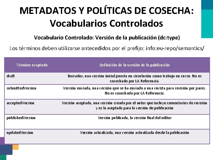 METADATOS Y POLÍTICAS DE COSECHA: Vocabularios Controlados Vocabulario Controlado: Versión de la publicación (dc: