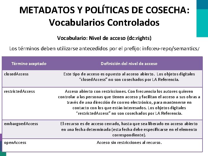 METADATOS Y POLÍTICAS DE COSECHA: Vocabularios Controlados Vocabulario: Nivel de acceso (dc: rights) Los