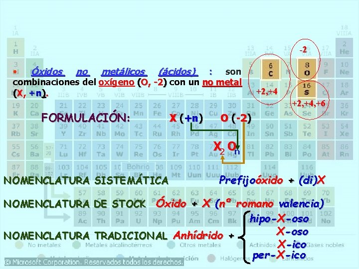 -2 • Óxidos no metálicos (ácidos) : son combinaciones del oxígeno (O, -2) con