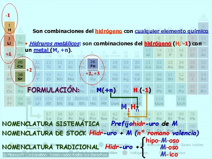 -1 Son combinaciones del hidrógeno con cualquier elemento químico +1 • Hidruros metálicos: son