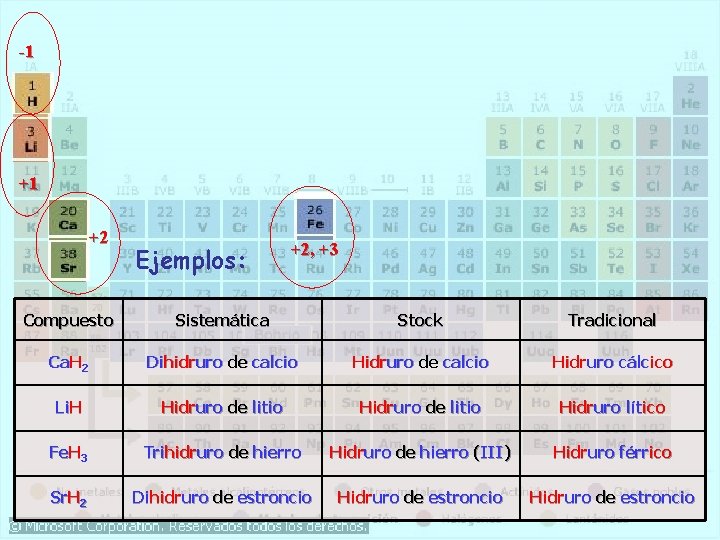 -1 +1 +2 Ejemplos: +2, +3 Compuesto Sistemática Stock Tradicional Ca. H 2 Dihidruro