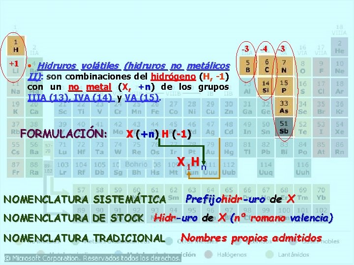 -3 -4 -3 +1 • Hidruros volátiles (hidruros no metálicos II): son combinaciones del -3 -4 -3 +1 • Hidruros volátiles (hidruros no metálicos II): son combinaciones del