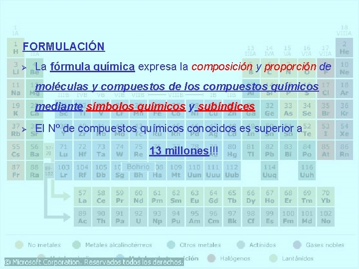 FORMULACIÓN Ø La fórmula química expresa la composición y proporción de moléculas y compuestos
