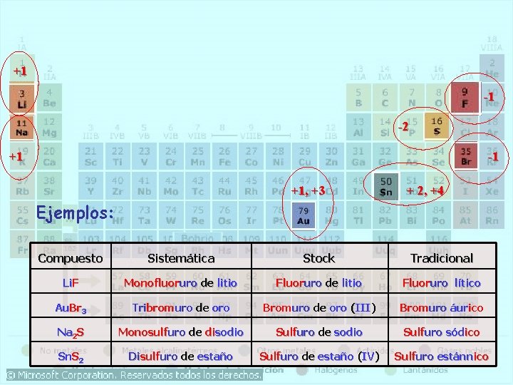 +1 -1 -2 +1 -1 +1, +3 + 2, +4 Ejemplos: Compuesto Sistemática Stock