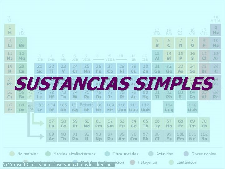 SUSTANCIAS SIMPLES 