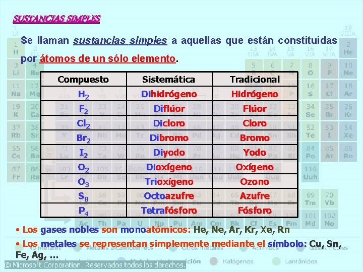 SUSTANCIAS SIMPLES Se llaman sustancias simples a aquellas que están constituidas por átomos de