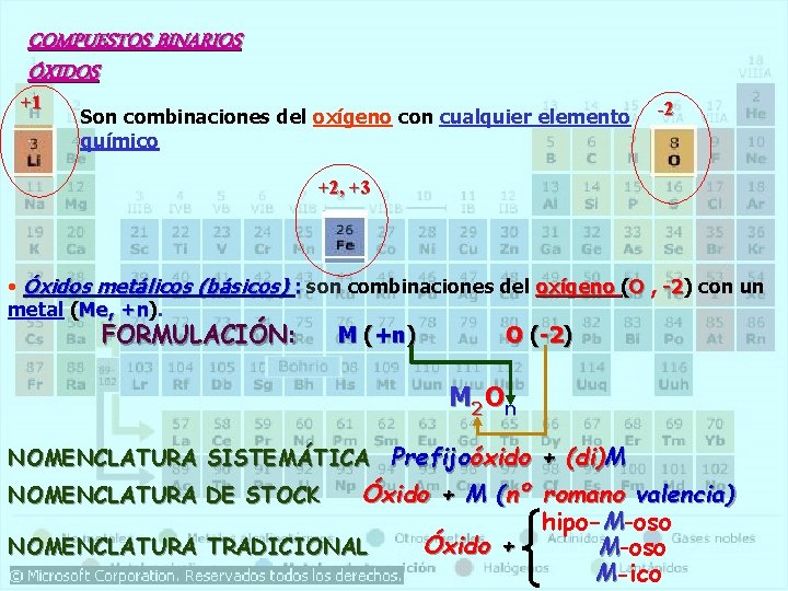 COMPUESTOS BINARIOS ÓXIDOS +1 Son combinaciones del oxígeno con cualquier elemento químico -2 +2,