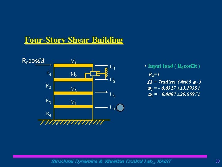 Four-Story Shear Building R 0 cos t M 1 K 2 K 3 K