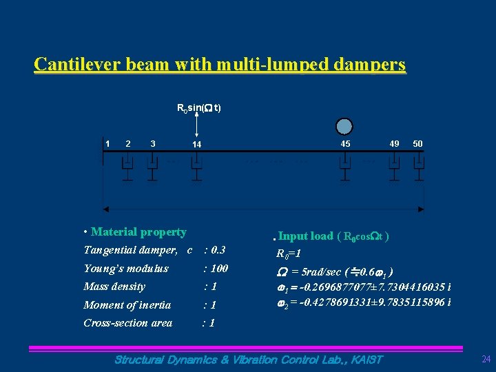 Cantilever beam with multi-lumped dampers R 0 sin(W t) 1 2 3 45 14