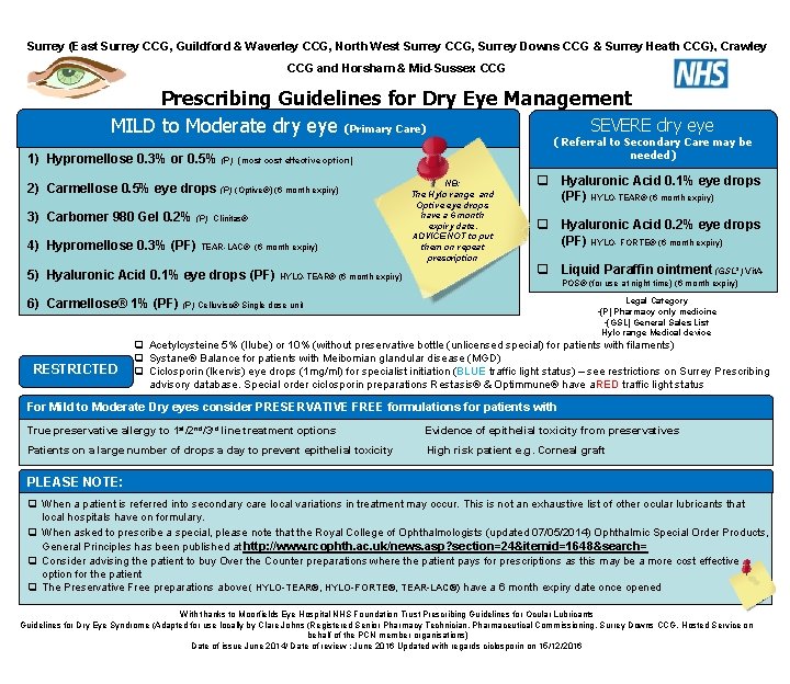 Surrey (East Surrey CCG, Guildford & Waverley CCG, North West Surrey CCG, Surrey Downs