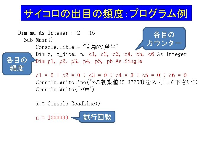サイコロの出目の頻度：プログラム例 Dim mu As Integer = 2 ^ 15 各目の Sub Main() カウンター Console.