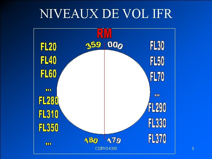 NIVEAUX DE VOL IFR CISPN 14300 8 