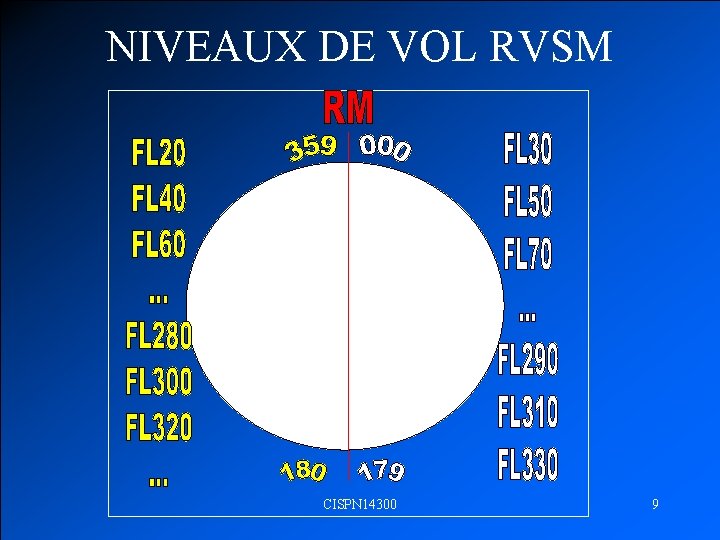 NIVEAUX DE VOL RVSM CISPN 14300 9 
