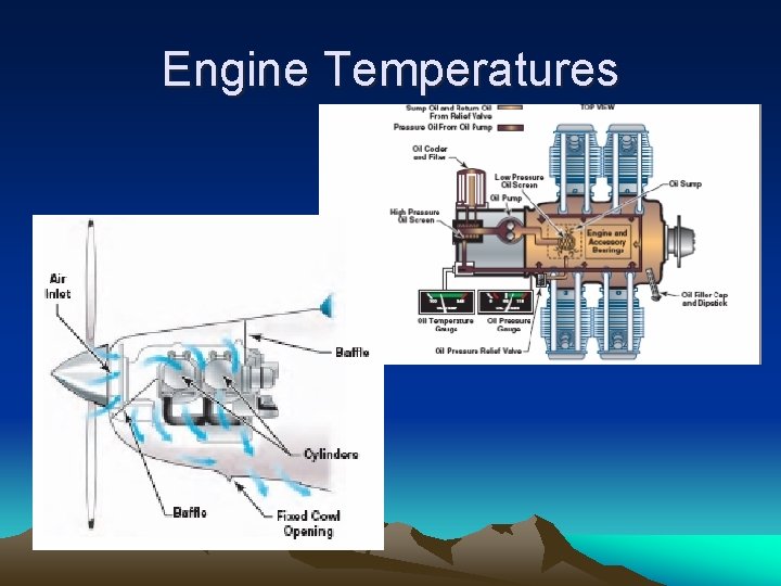 Engine Temperatures 