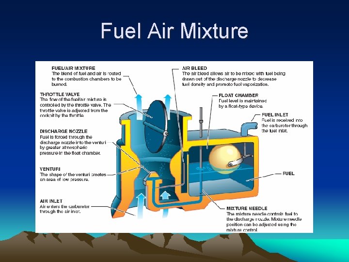 Fuel Air Mixture 