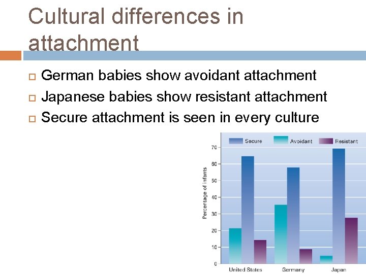 Cultural differences in attachment German babies show avoidant attachment Japanese babies show resistant attachment