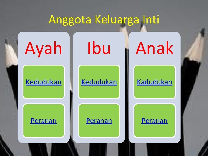 Anggota Keluarga Inti Ayah Ibu Anak Kedudukan Kadudukan Peranan 