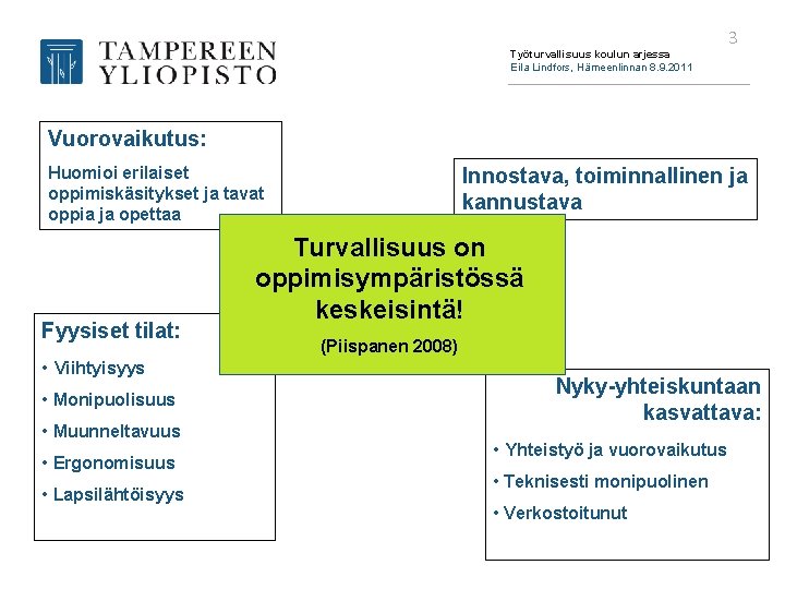 Työturvallisuus koulun arjessa Eila Lindfors, Hämeenlinnan 8. 9. 2011 3 Vuorovaikutus: Huomioi erilaiset oppimiskäsitykset