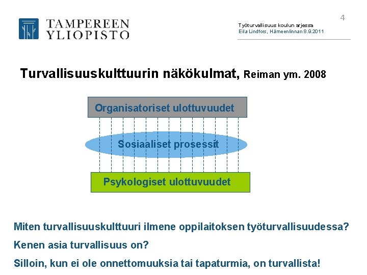 Työturvallisuus koulun arjessa Eila Lindfors, Hämeenlinnan 8. 9. 2011 4 Turvallisuuskulttuurin näkökulmat, Reiman ym.