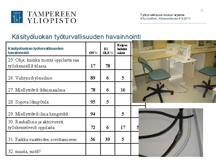 Työturvallisuus koulun arjessa Eila Lindfors, Hämeenlinnan 8. 9. 2011 Käsityöluokan työturvallisuuden havainnointi Kaipaa kehittä