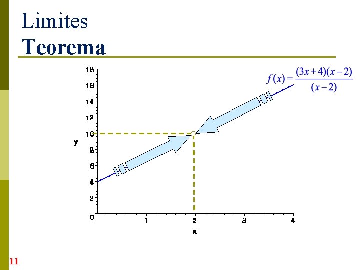 Limites Teorema 11 