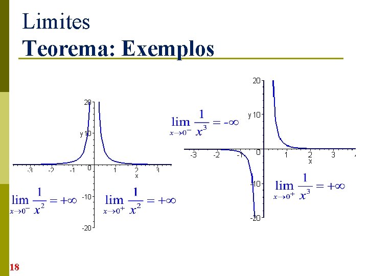 Limites Teorema: Exemplos 18 