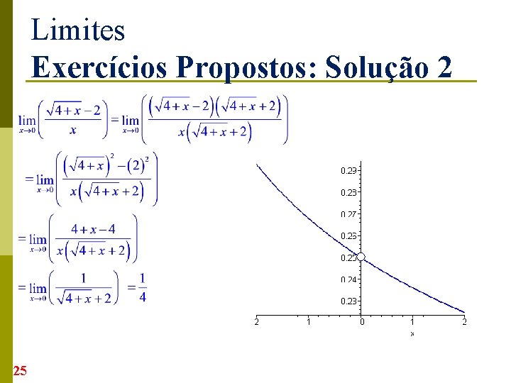 Limites Exercícios Propostos: Solução 2 25 