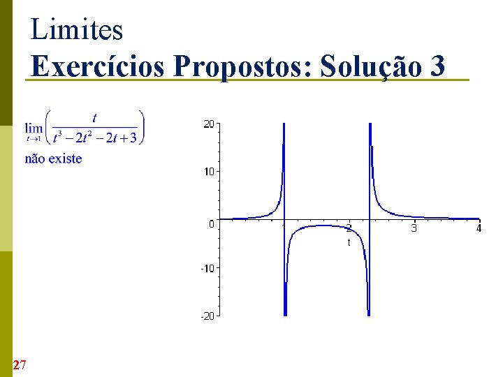 Limites Exercícios Propostos: Solução 3 27 