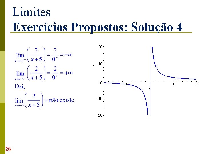 Limites Exercícios Propostos: Solução 4 28 