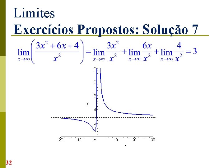 Limites Exercícios Propostos: Solução 7 32 