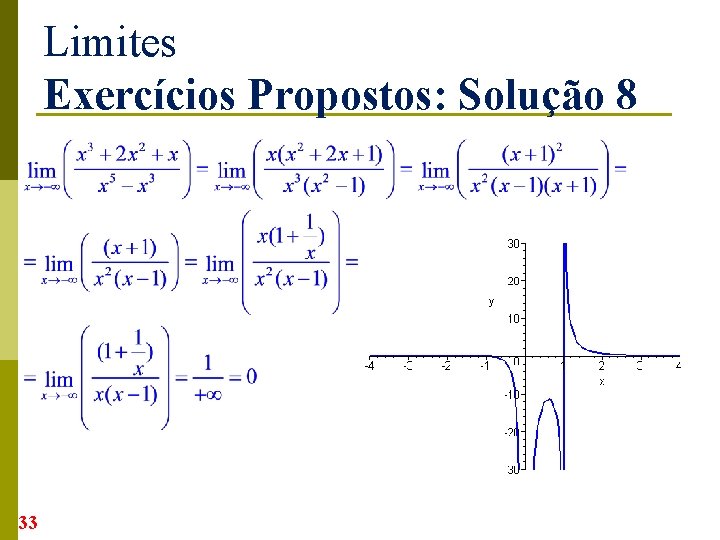 Limites Exercícios Propostos: Solução 8 33 