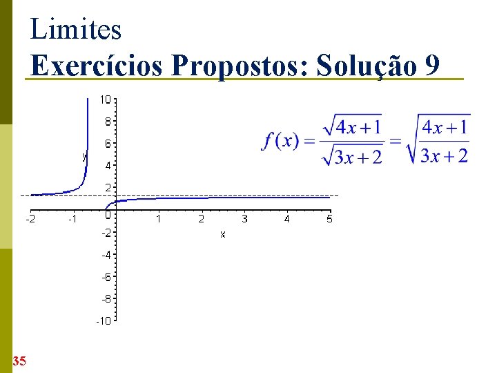 Limites Exercícios Propostos: Solução 9 35 