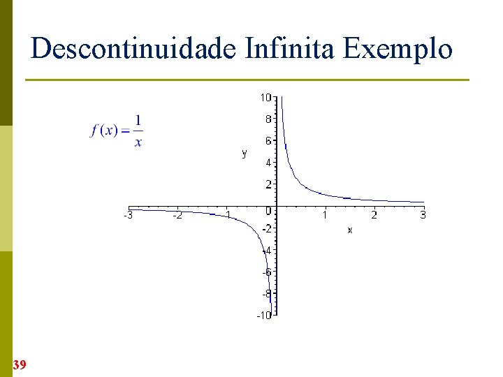 Descontinuidade Infinita Exemplo 39 