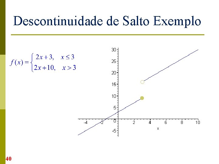 Descontinuidade de Salto Exemplo 40 