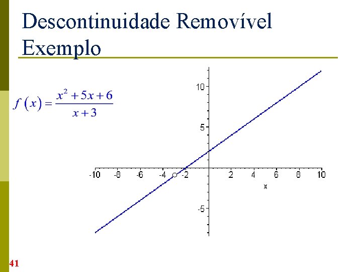 Descontinuidade Removível Exemplo 41 