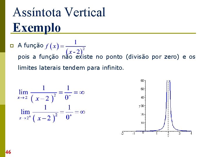 Assíntota Vertical Exemplo p A função pois a função não existe no ponto (divisão