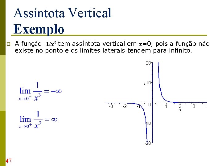 Assíntota Vertical Exemplo p 47 A função 1/x 3 tem assíntota vertical em x=0,