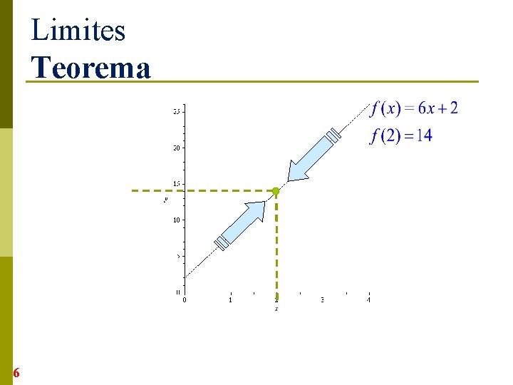 Limites Teorema 6 