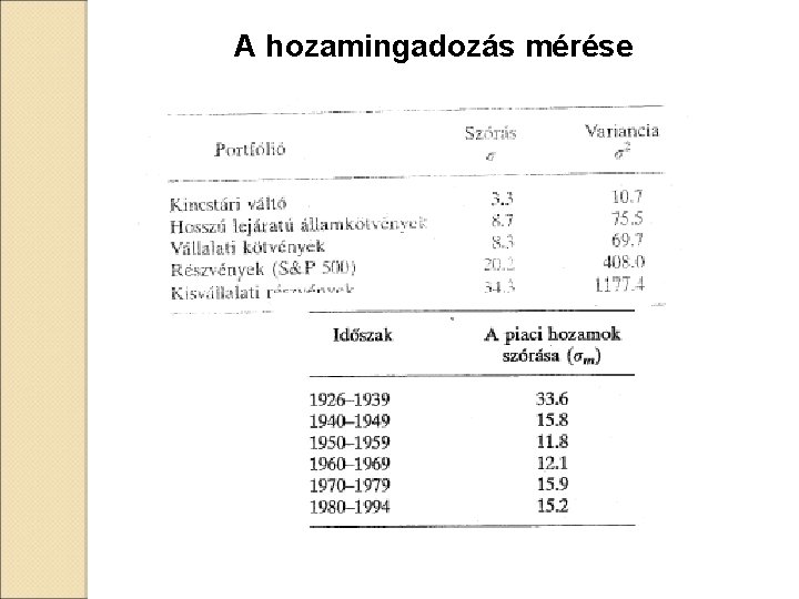 A hozamingadozás mérése 