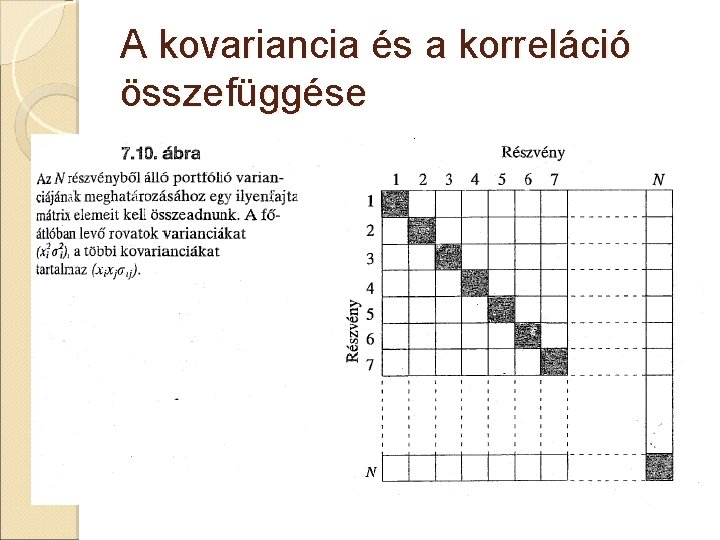 A kovariancia és a korreláció összefüggése 